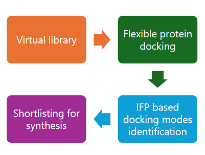 Molecular docking